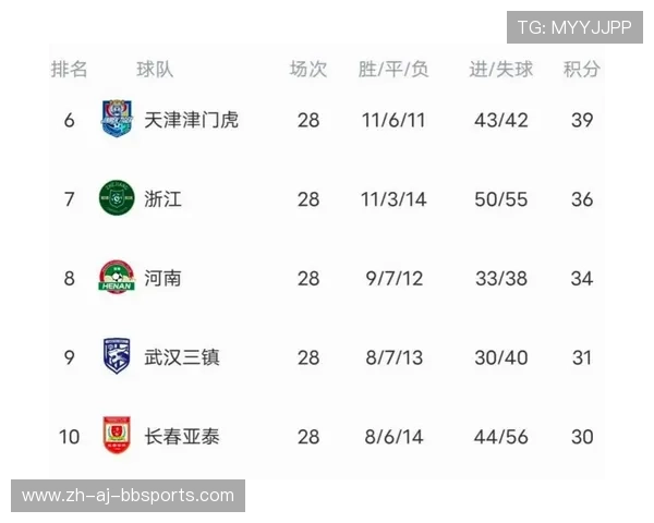 本赛季中超联赛积分与排名全表更新